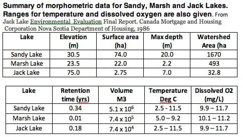 morphometric data